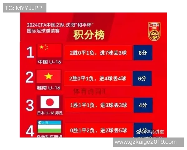 重庆足球队战术实力强劲荣登足球战术排行榜第六位 重庆足球队战术实力强劲荣登足球战术排行榜第六位